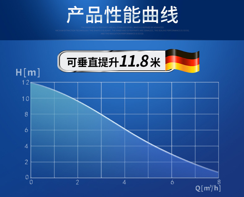 流量和揚程的關系